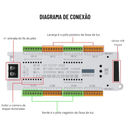 Controlador de Sensor de Movimento Para Escadas 32 Canais