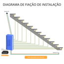 Controlador de Sensor de Movimento Para Escadas 32 Canais